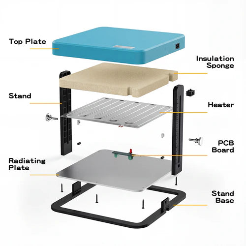 Diagram of a electronic device with labeled components on a white background at Pet Servo