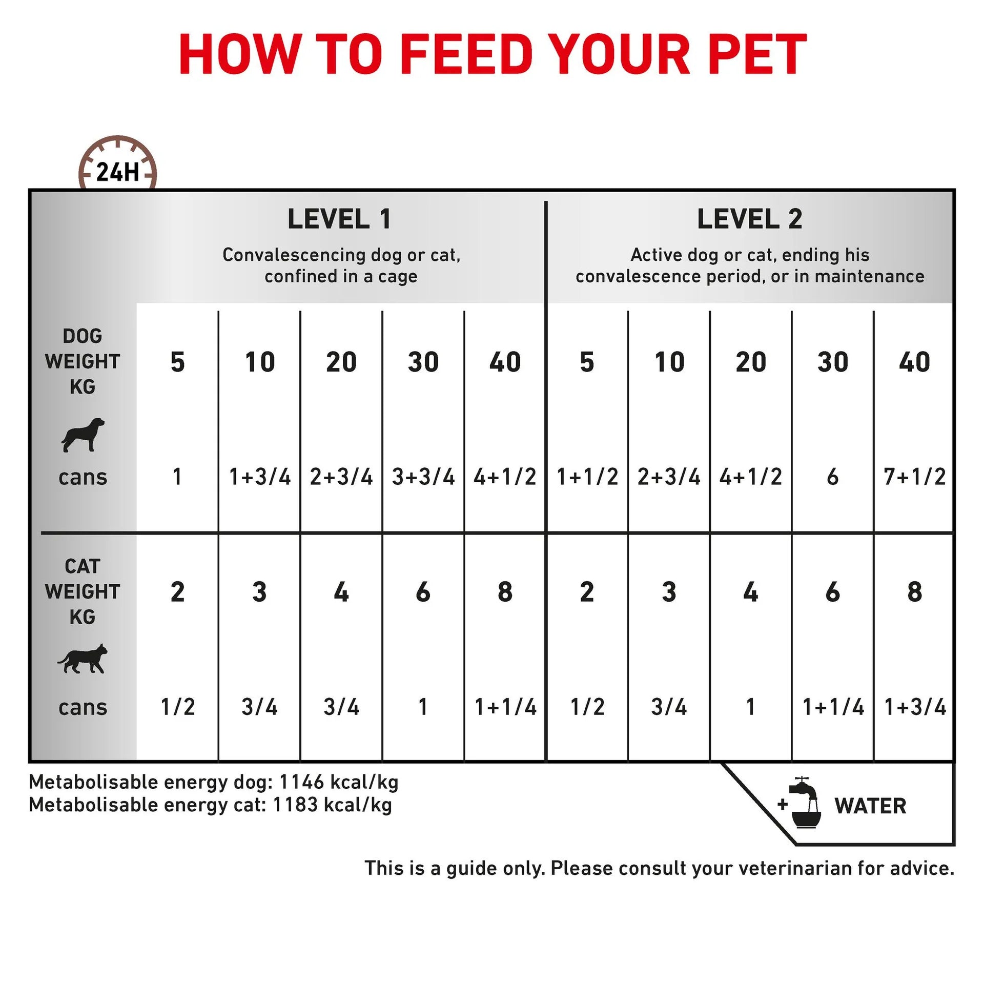 Royal Canin - Veterinary Diet Recovery Adult Cat and Dog Wet Food 195g x 12 - Petservo