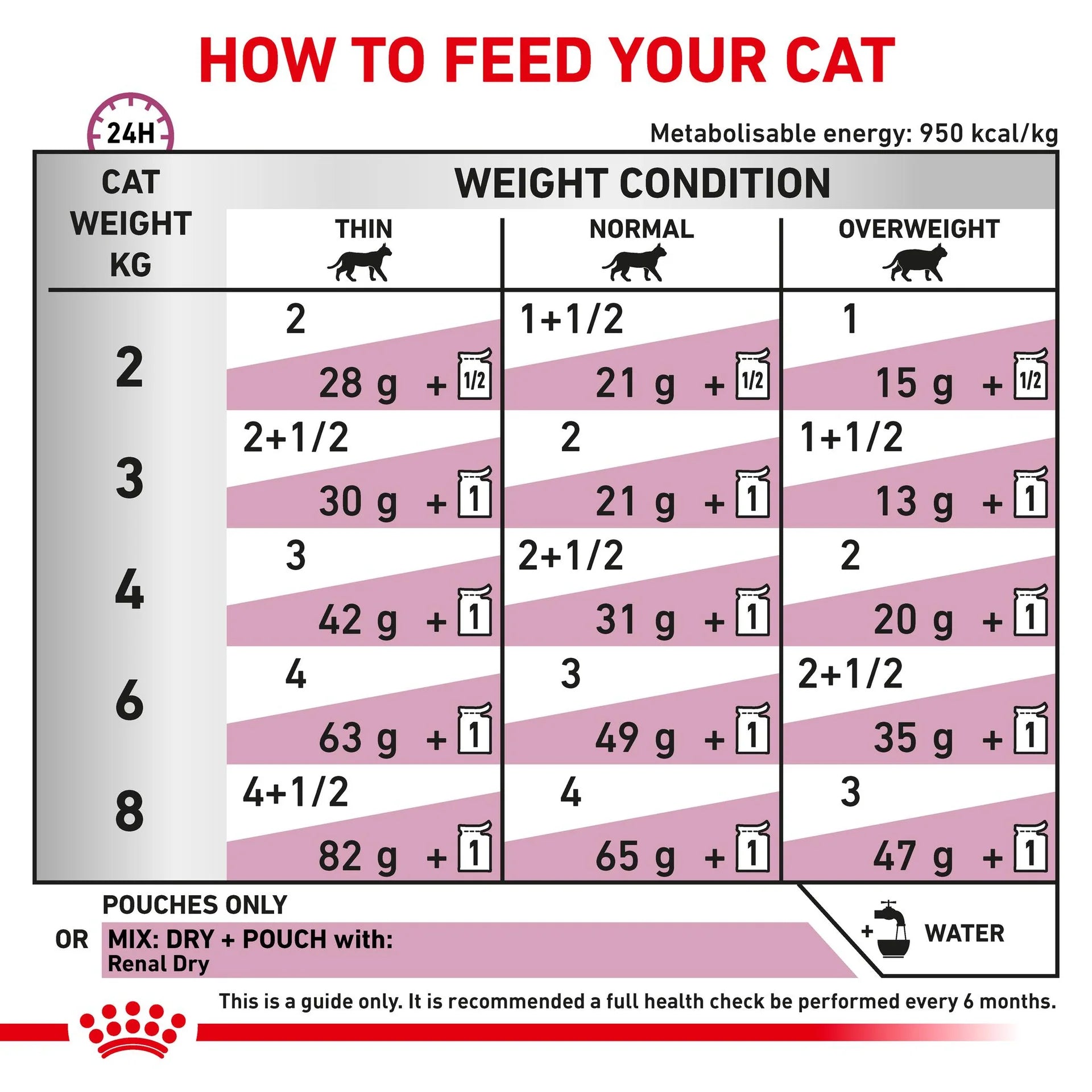 Royal Canin - Veterinary Diet Renal Fish Adult Wet Cat Food 85g x 12 - Petservo