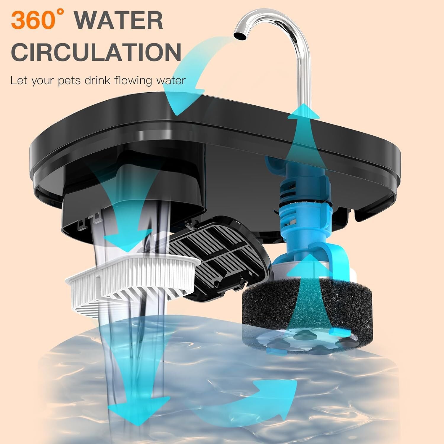 Pet water fountain with 360-degree water circulation on a beige background at Pet Servo
