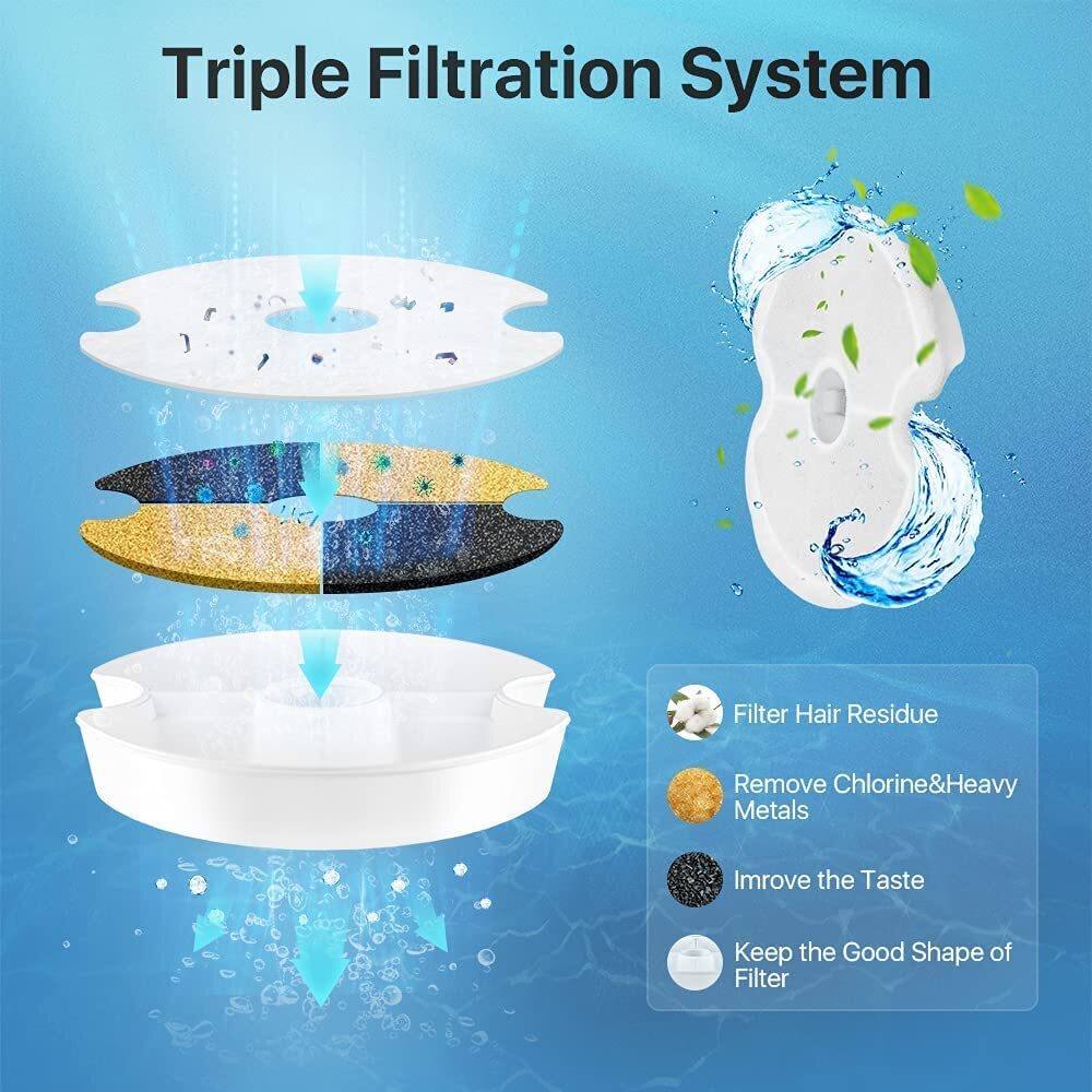 Triple Filtration System with filter components and benefits on a blue background at Pet Servo