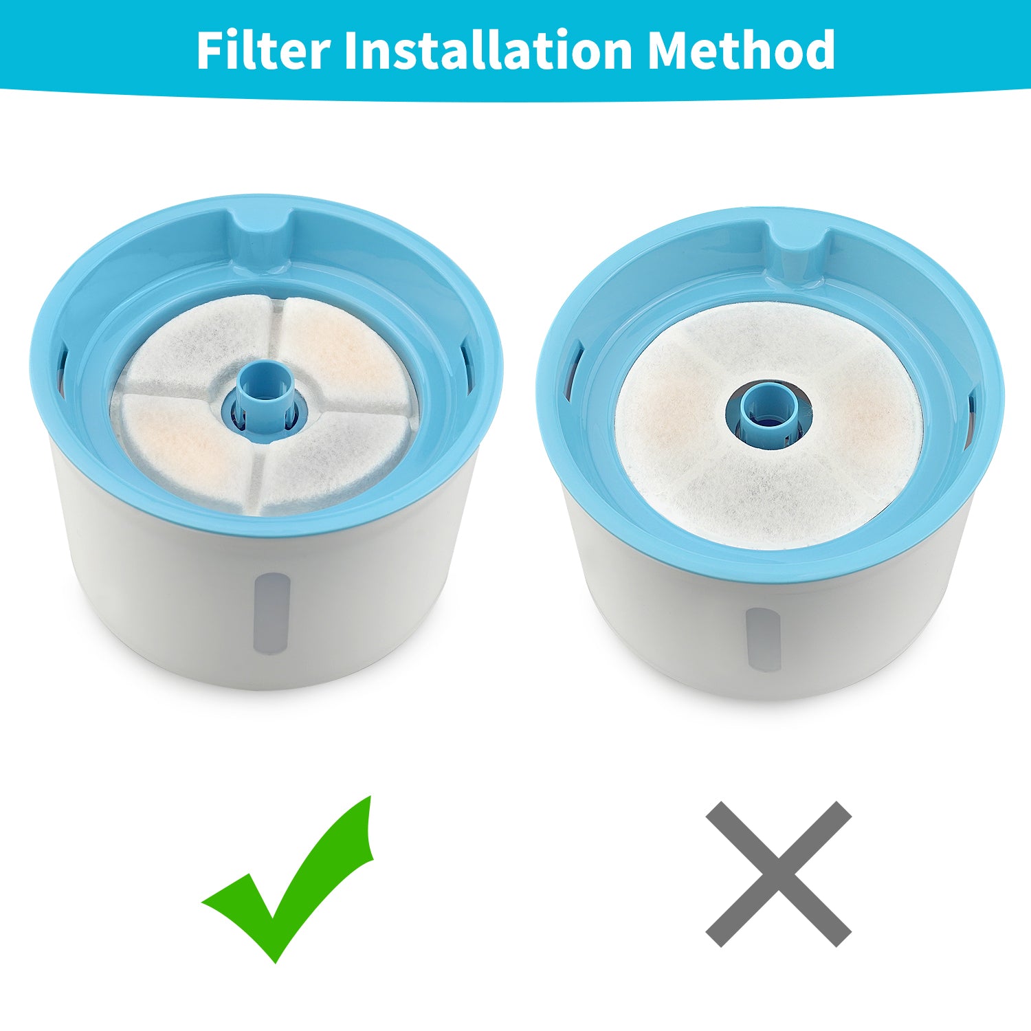 Two filter containers with blue lids, one correctly and one incorrectly installed, on a white background at Pet Servo