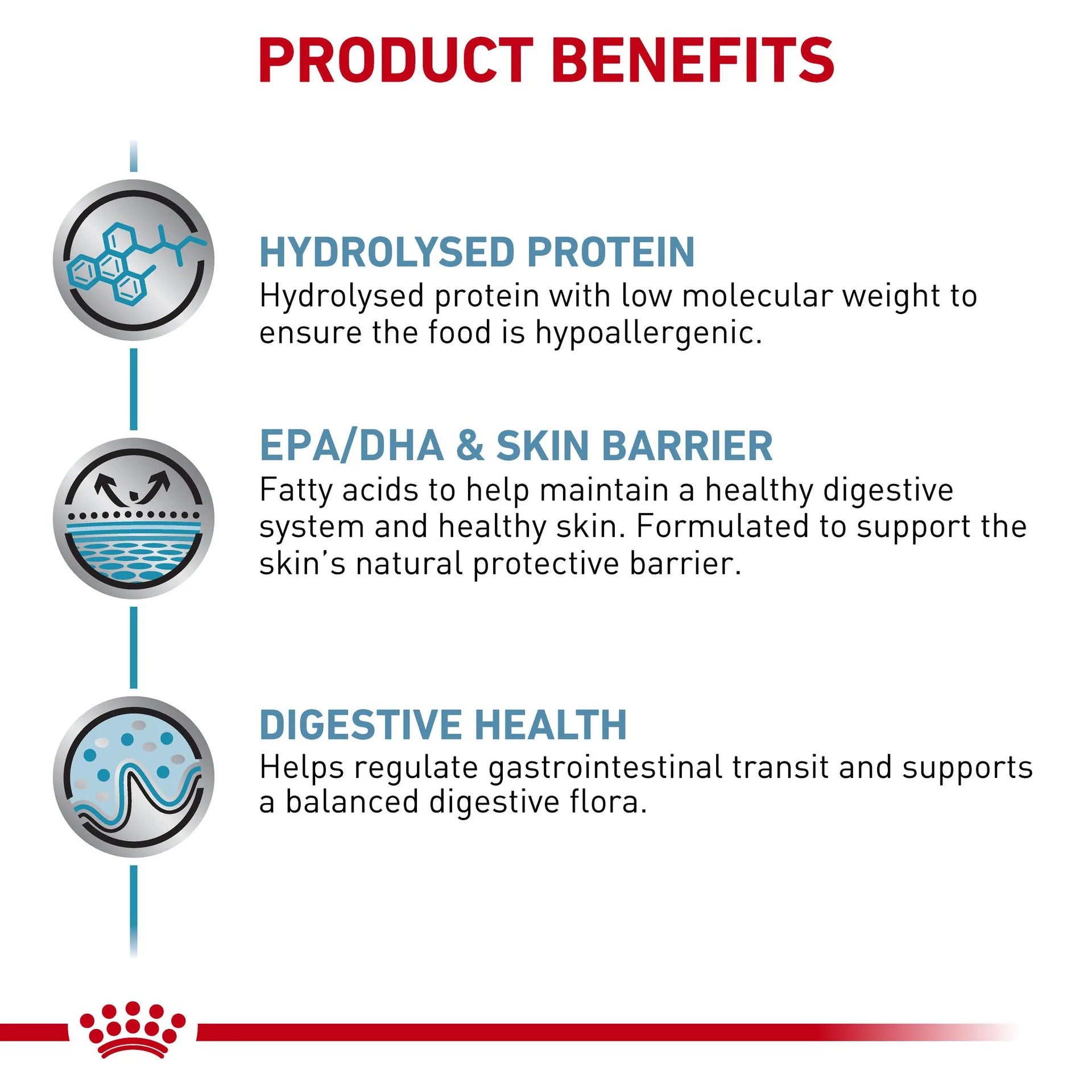 Royal Canin - Veterinary Diet Hypoallergenic Dry Dog Food - Petservo