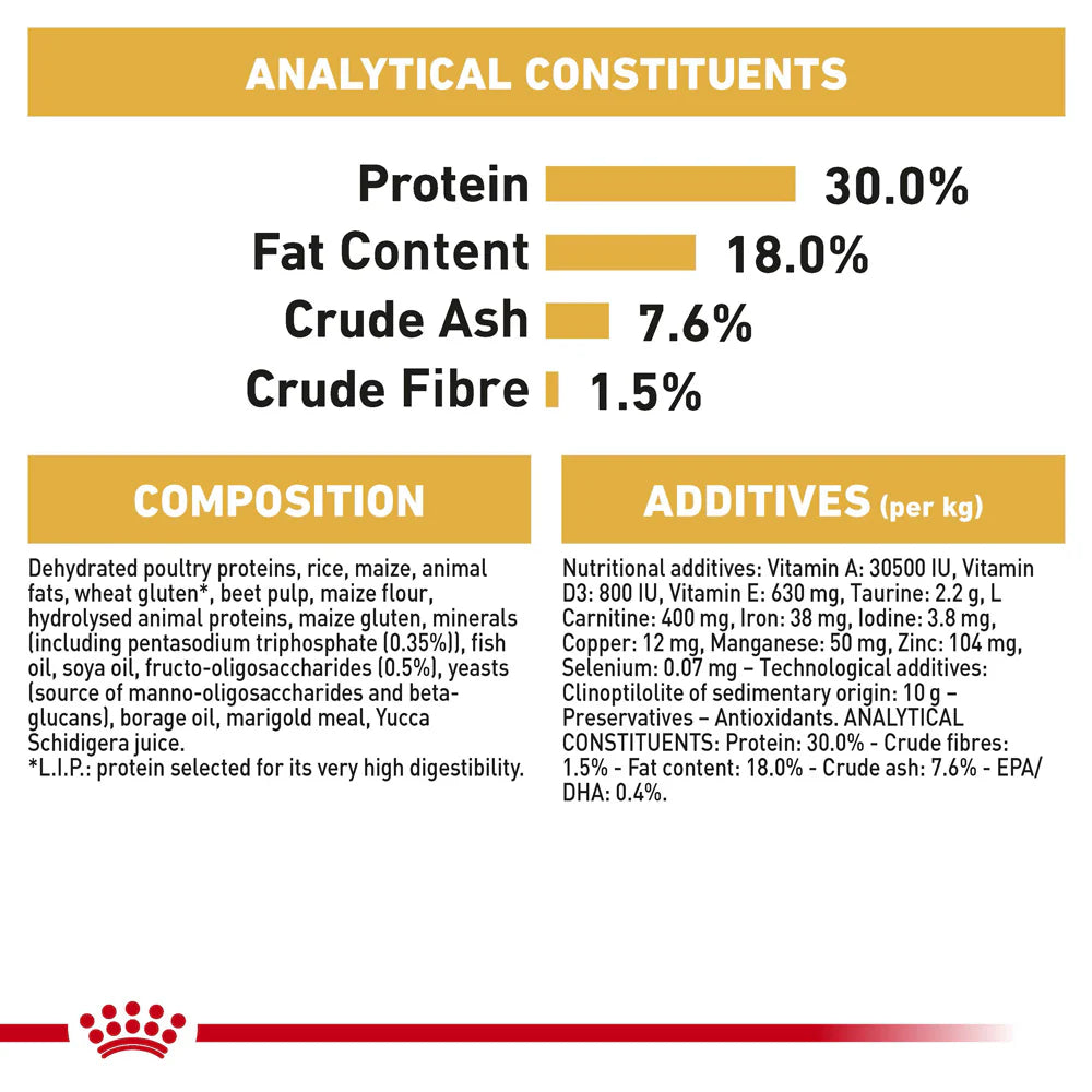 Royal Canin - Dog Cavalier King Charles Puppy Dry Food 1.5kg - Petservo