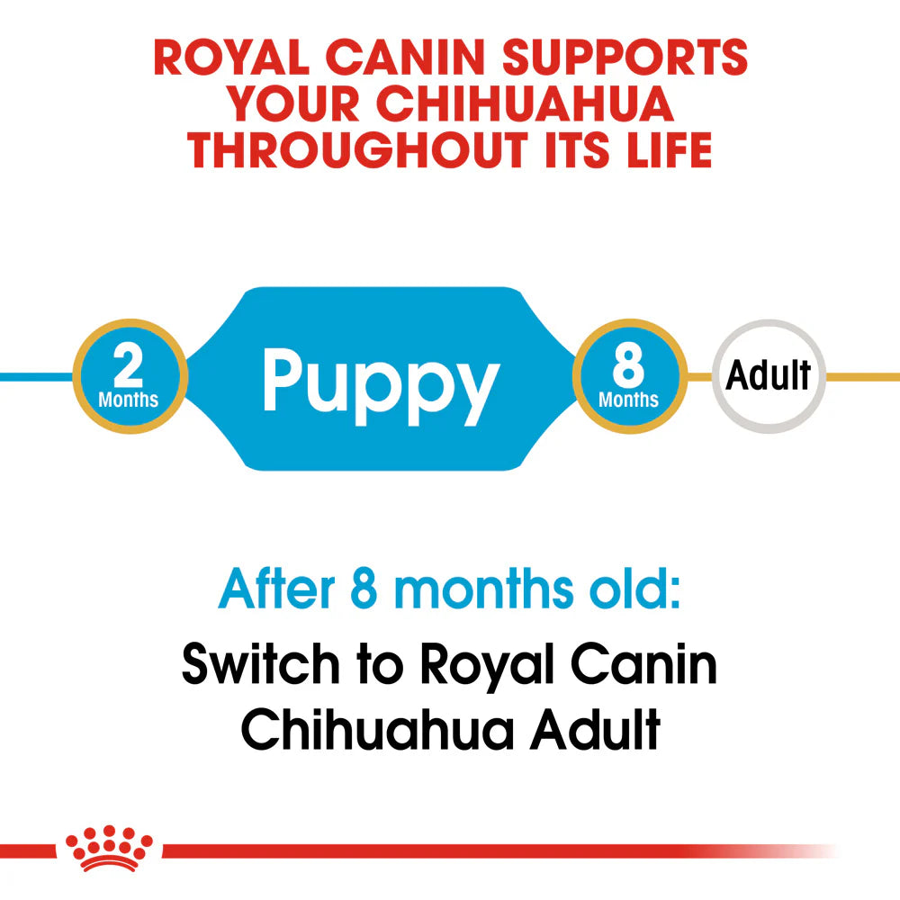 Royal Canin - Dog Chihuahua Puppy Dry Food 1.5kg - Petservo