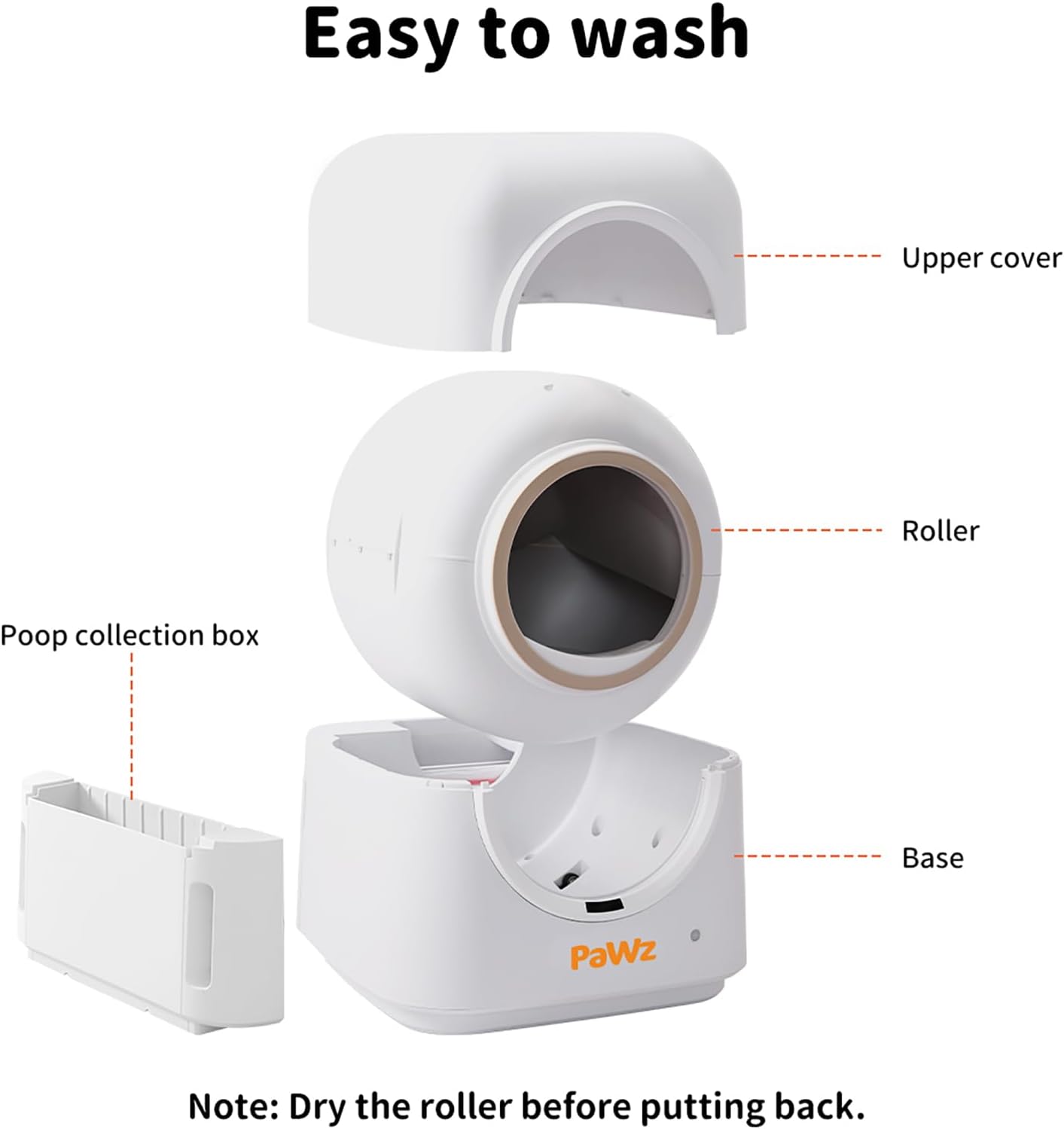 White automatic pet litter box shown exploded with labeled parts: upper cover, roller, base, and poop collection box, plus text noting it is easy to wash and to dry the roller before putting it back at Pet Servo