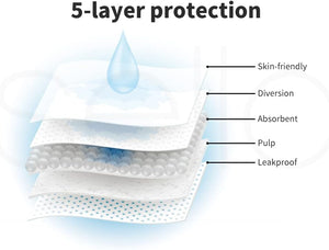 A layered product diagram labeled '5-layer protection' showing a white absorbent pad with callouts for Skin-friendly, Diversion, Absorbent, Pulp, and Leakproof layers, plus a blue water droplet graphic at Pet Servo