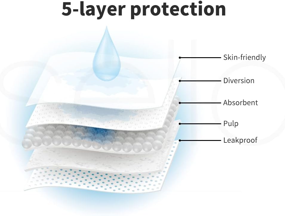 A layered product diagram labeled '5-layer protection' showing a white absorbent pad with callouts for Skin-friendly, Diversion, Absorbent, Pulp, and Leakproof layers, plus a blue water droplet graphic at Pet Servo