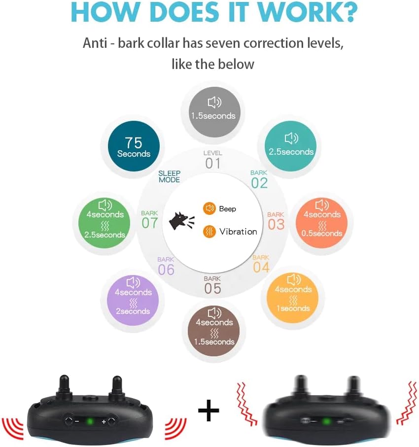 Diagram of an anti-bark collar with correction levels and two collars at the bottom at Pet Servo