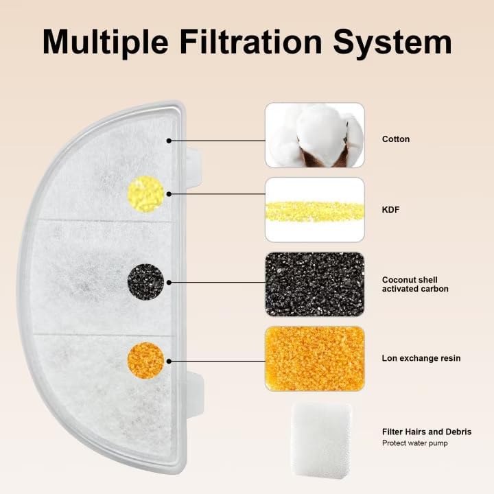 Buy Casfuy 4-Pack Fountain Filters & Sponges at Pet Servo