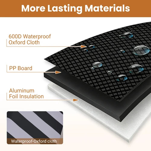 An informational product graphic showing layered insulation materials with text callouts: 'More Lasting Materials,' '600D Waterproof Oxford Cloth,' 'PP Board,' and 'Aluminum Foil Insulation.' A small inset shows the striped waterproof Oxford cloth texture at Pet Servo