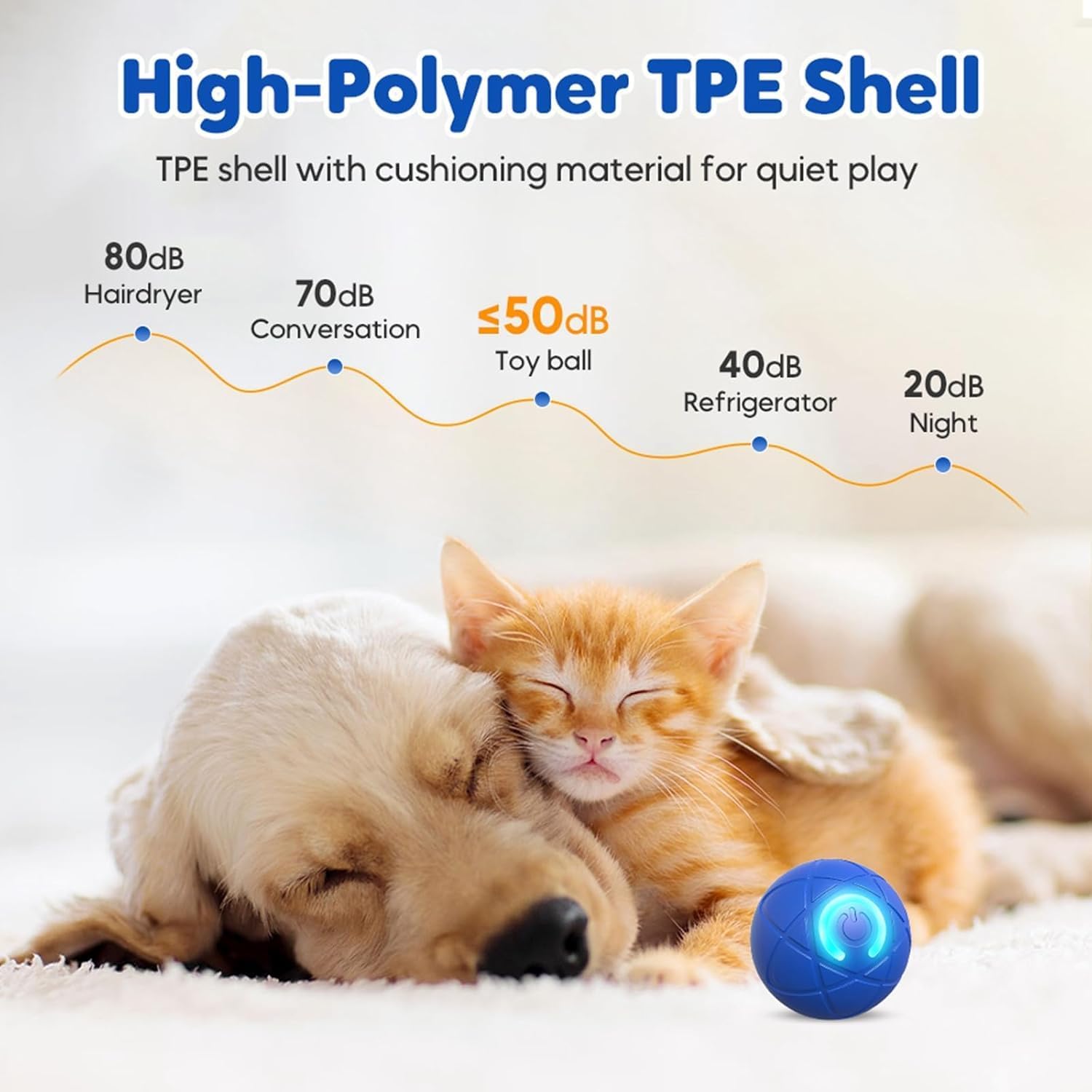 Dog and cat lying next to a blue ball with sound level comparison on a white background at Pet Servo