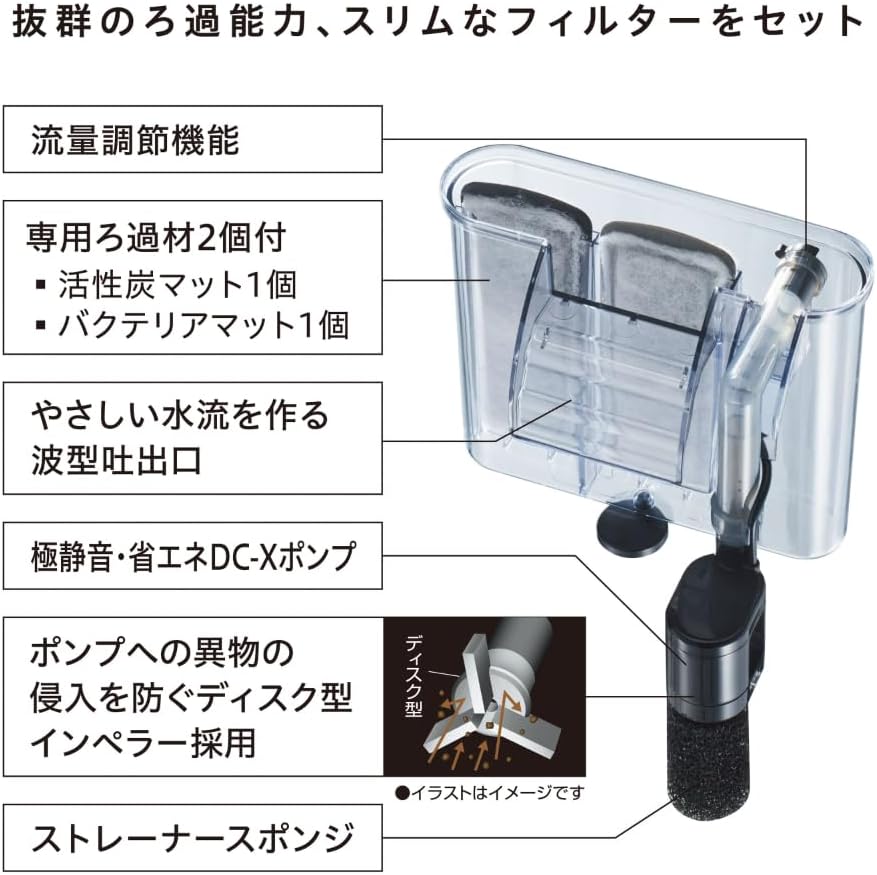 Aquarium filter with labeled components and text in Japanese at Pet Servo