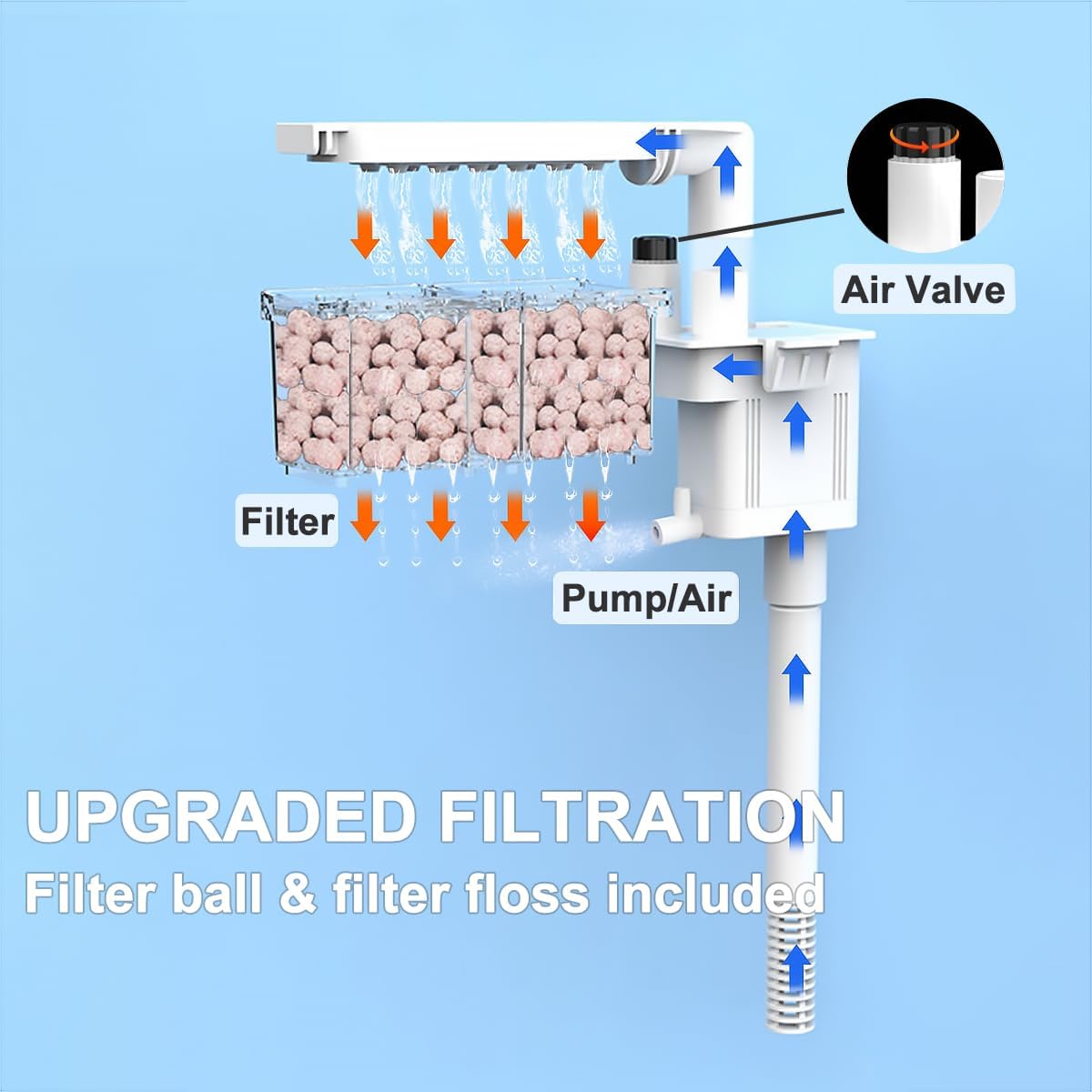 Craftsboys - Fish Tank with Filter & LED Light - Pet Servo