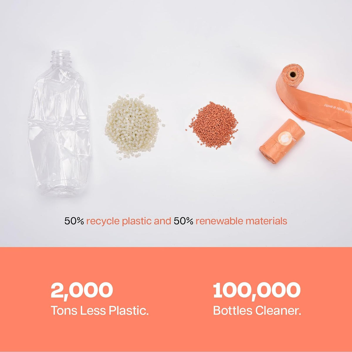 Bottle with recycled plastic and renewable materials, showing environmental benefits on a white background at Pet Servo