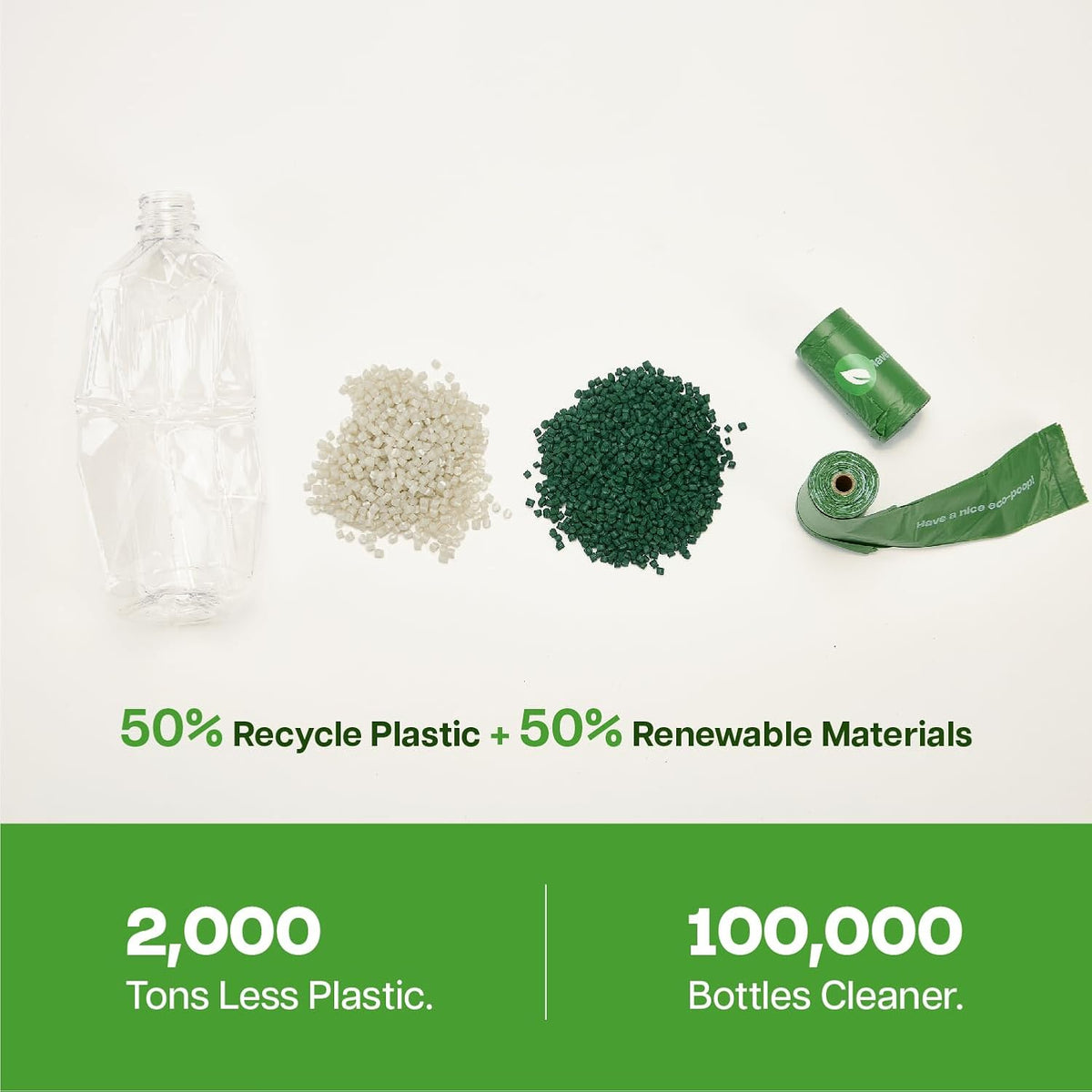 A promotional product graphic showing a clear plastic bottle, two piles of material samples (one light beige and one dark green), a green rolled tube, and a green strip, with the text '50% Recycle Plastic + 50% Renewable Materials' and large green footer text reading '2,000 Tons Less Plastic.' and '100,000 Bottles Cleaner at Pet Servo