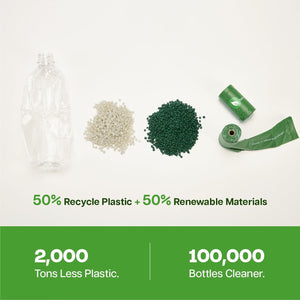 A promotional product graphic showing a clear plastic bottle, two piles of material samples (one light beige and one dark green), a green rolled tube, and a green strip, with the text '50% Recycle Plastic + 50% Renewable Materials' and large green footer text reading '2,000 Tons Less Plastic.' and '100,000 Bottles Cleaner at Pet Servo