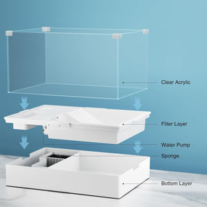 Diagram of a clear acrylic aquarium with labeled components on a blue background at Pet Servo