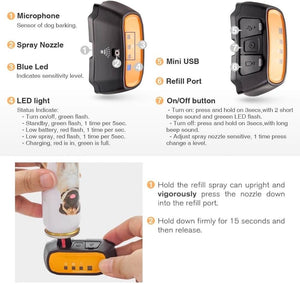 Dog training device with labeled parts and usage instructions at Pet Servo