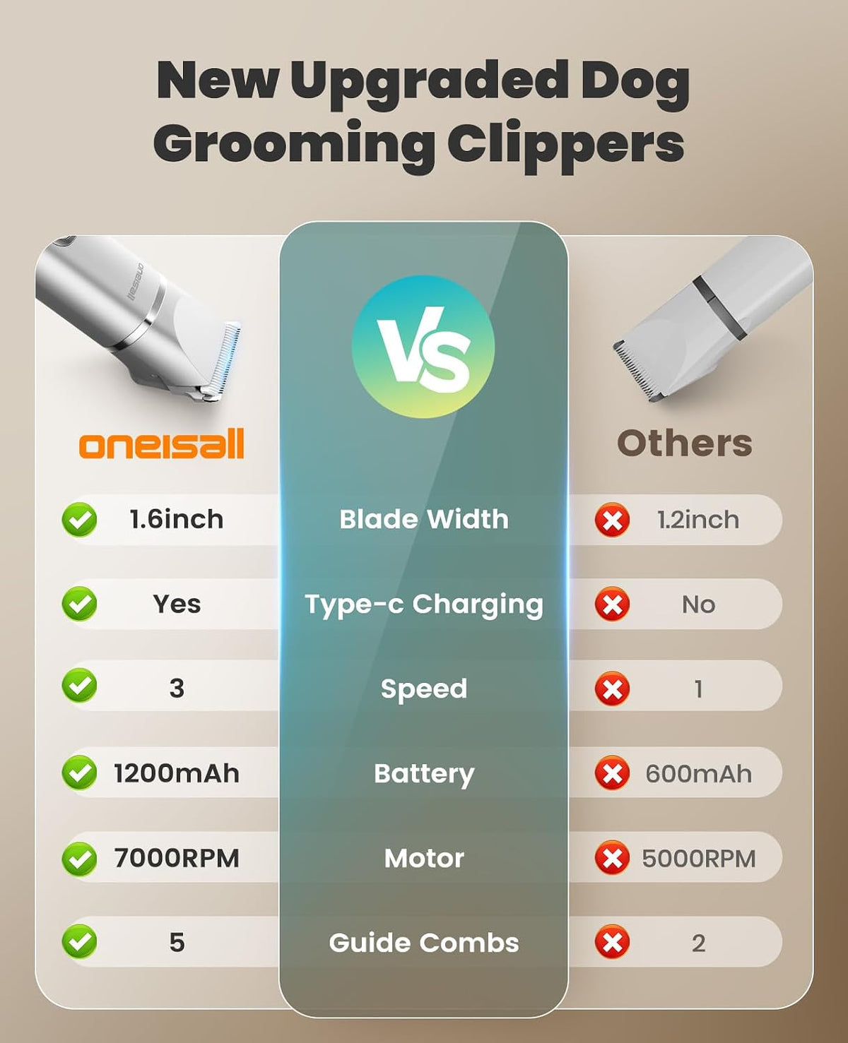 Comparison chart of oneisall dog grooming clippers with other brands on a beige background.