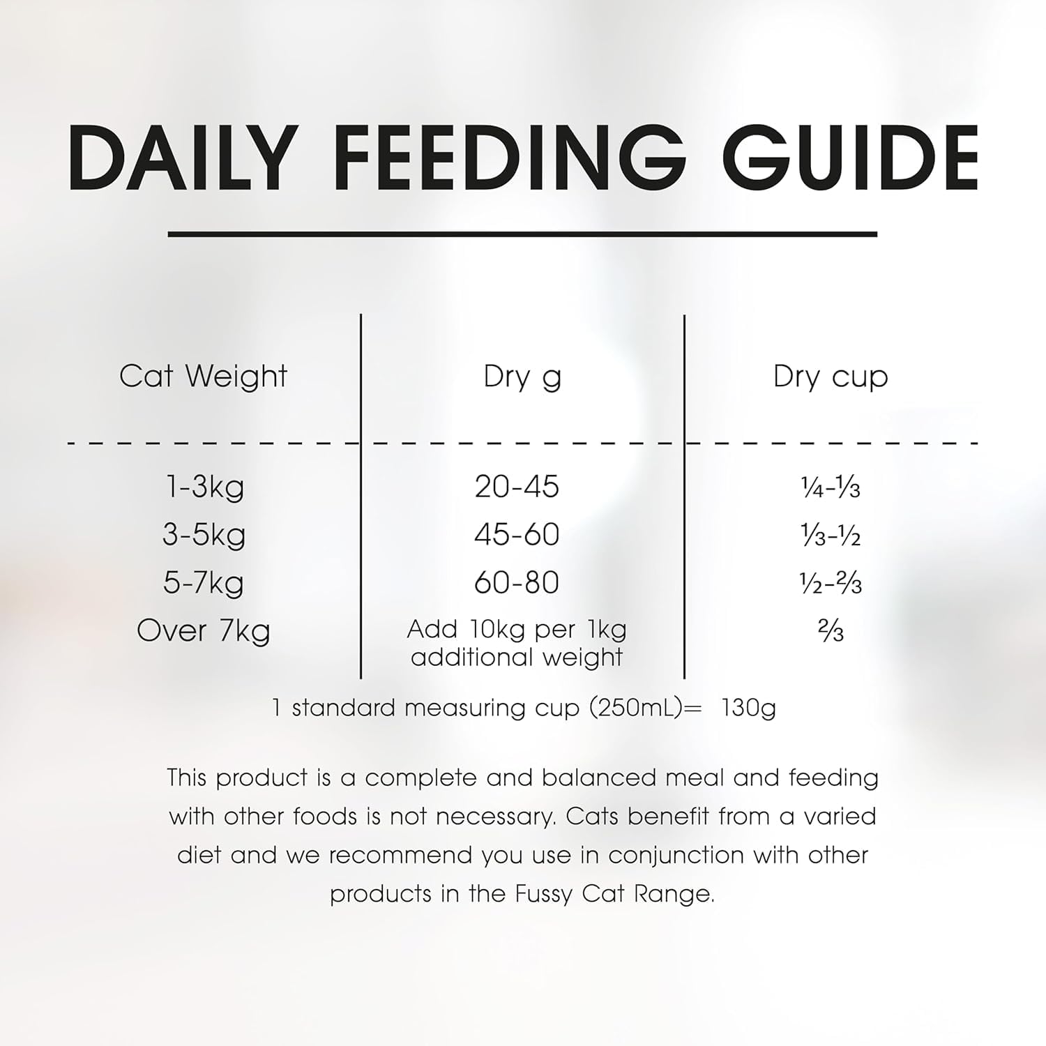 Daily feeding guide for cats with weight categories and corresponding dry food amounts.