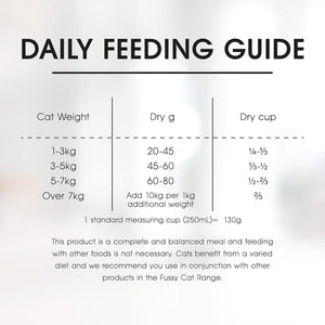 Daily feeding guide for cats with weight categories and corresponding dry food amounts.