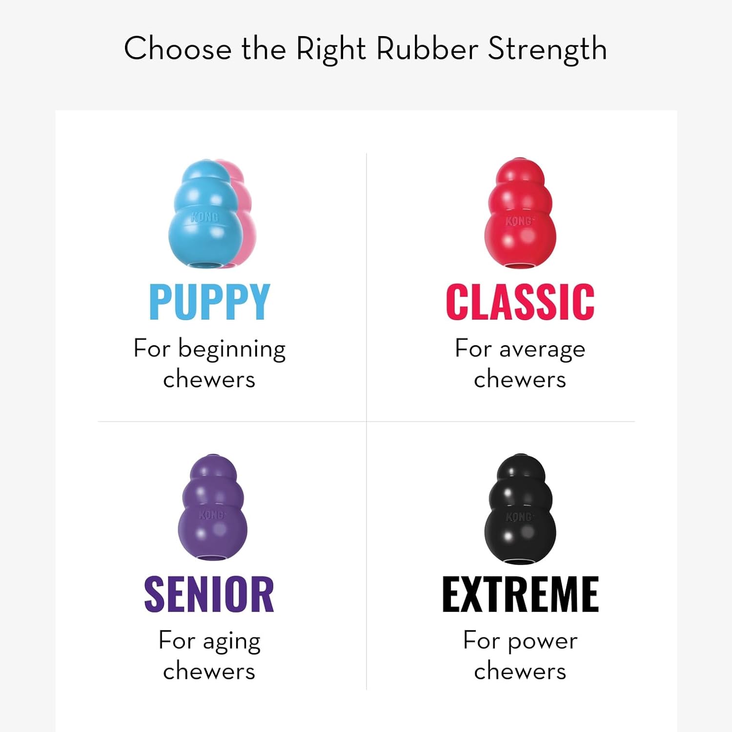 Chart showing different rubber strength levels for chew toys with corresponding descriptions at Pet Servo