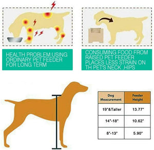 An informational graphic for a dog feeder showing two illustrated panels with text about pet health and raised-pet neck strain, plus a dog silhouette with a height marker and a small table listing dog measurements and feeder heights at Pet Servo