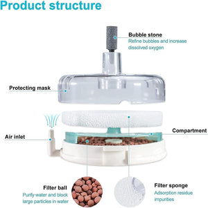Diagram of an aquarium filter with labeled components on a white background at Pet Servo