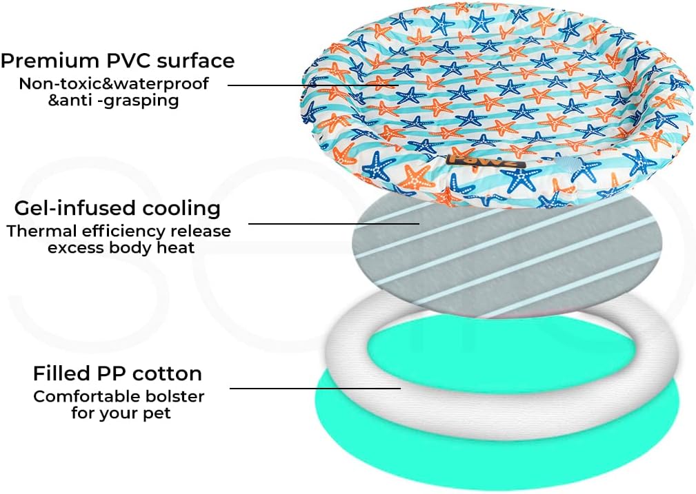 An exploded diagram showing a pet cooling mat with three layers and callout text: a patterned top PVC surface, a gray gel-infused cooling layer, and a turquoise-filled bottom ring labeled as comfortable bolster for pet at Pet Servo