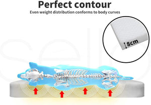 Illustration of a mattress with a skeleton showing weight distribution, labeled 'Perfect contour' and '8cm' at Pet Servo