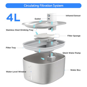 Circulating Filtration System with labeled components on a white background at Pet Servo