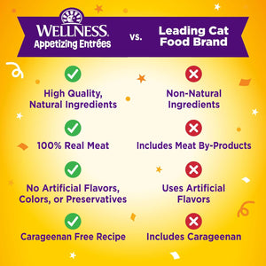 Comparison chart between Wellness cat food and a leading brand on ingredients and quality at Pet Servo