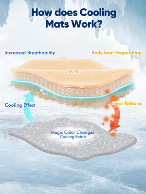 Diagram explaining how cooling mats work with labeled parts and text at Pet Servo