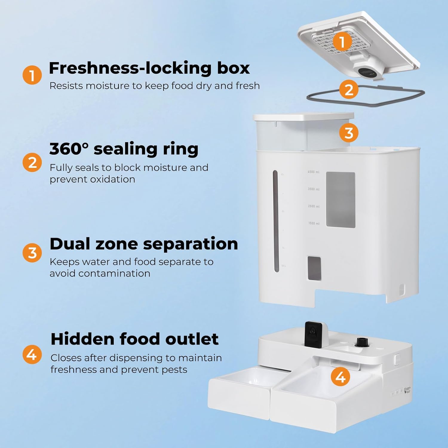 White freshness-locking box with features highlighted on a blue background at Pet Servo