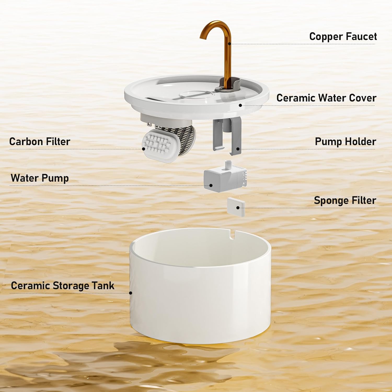 DOOOB - Ceramic automatic Cat Water Fountain, 2.1L/71oz and Filters - white