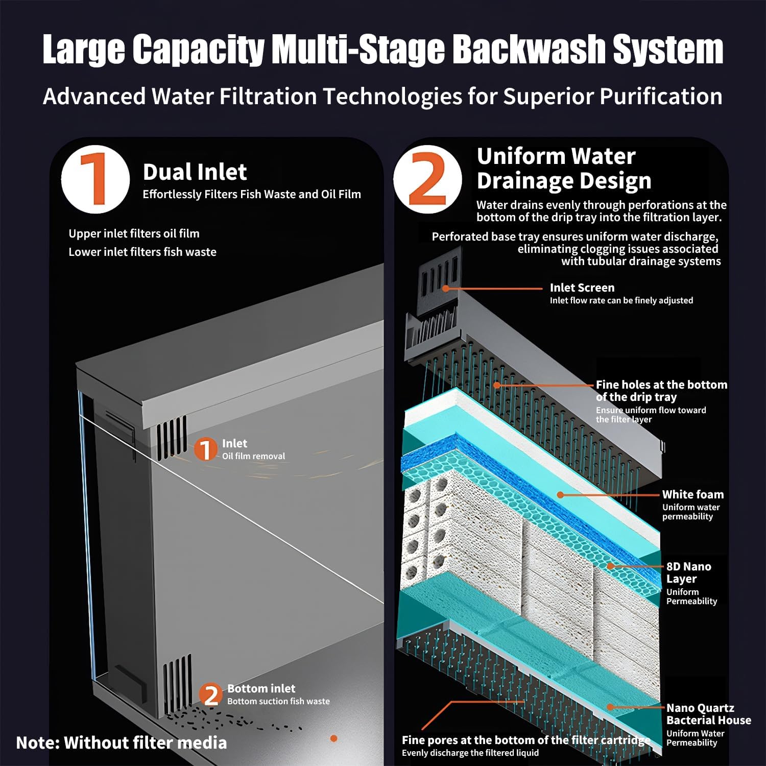 Diagram of a large capacity multi-stage backwash system with text explaining its features at Pet Servo