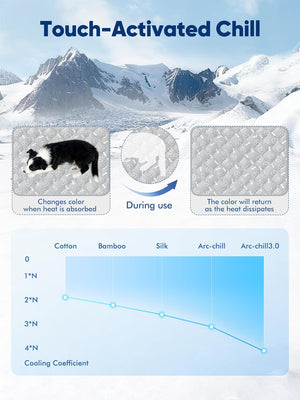 Product advertisement with mountain landscape, dog, and cooling chart labeled 'Touch-Activated Chill' at Pet Servo