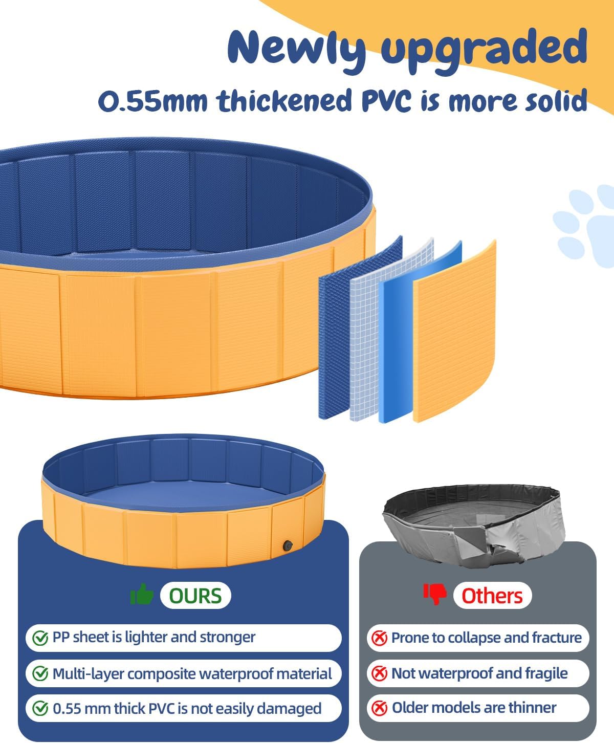 Dog pool with thickened PVC material and comparison to other pools at Pet Servo