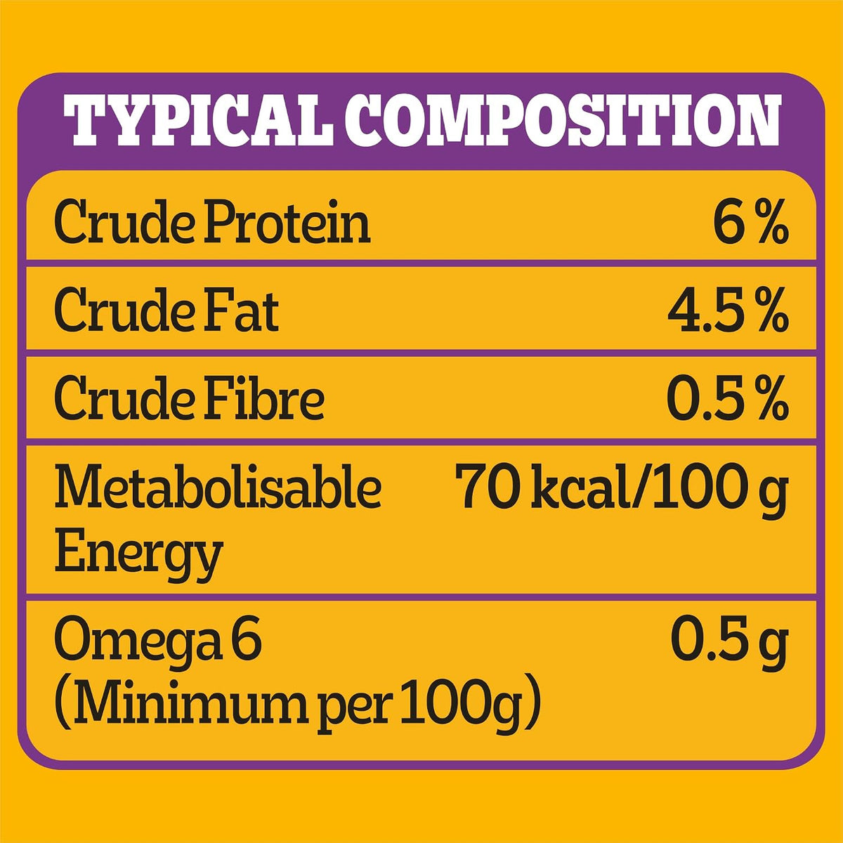 A yellow and purple nutrition facts label showing the typical composition of a food item, with listed nutrients including crude protein, crude fat, crude fibre, metabolisable energy, and omega 6 per 100 g.
