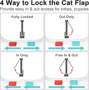 Diagram showing four ways to lock a cat flap with labeled illustrations.