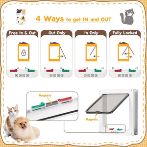 An instructional graphic for a pet door showing four lock configurations labeled Free In & Out, Out Only, In Only, and Fully Locked, with small cat illustrations and a close-up inset of the door and magnets.