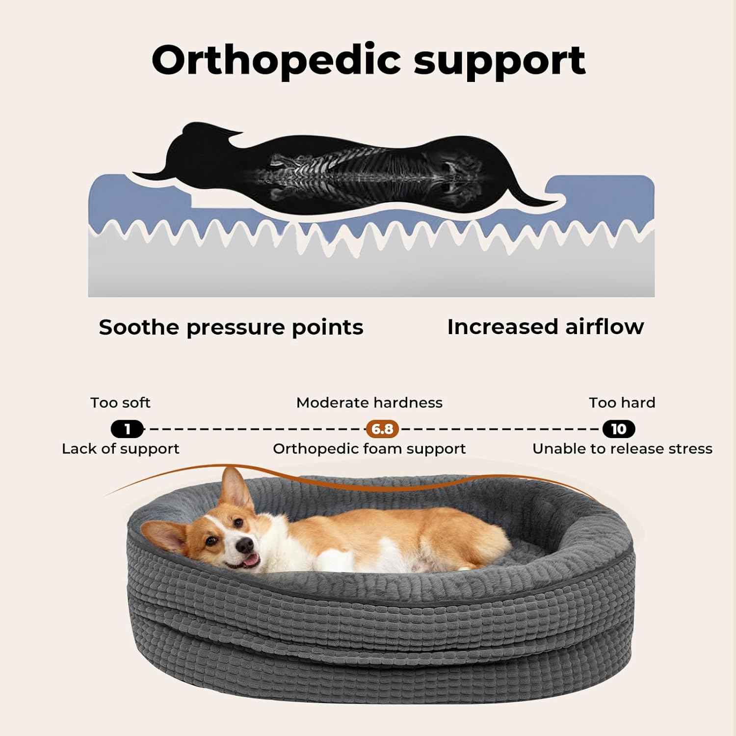 Dog bed with orthopedic support features and a diagram of foam hardness levels at Pet Servo