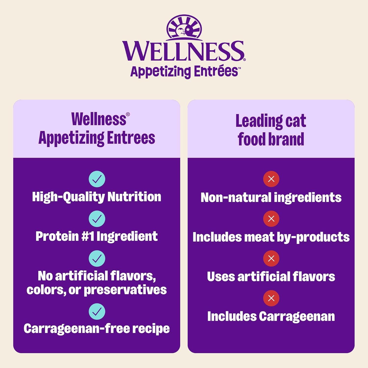 Comparison chart of Wellness Appetizing Entrees cat food with a leading cat food brand on a beige background at Pet Servo