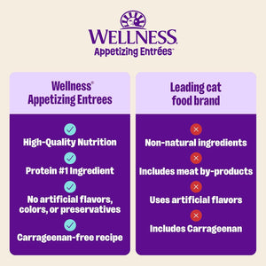 Comparison chart of Wellness Appetizing Entrees cat food with a leading cat food brand on a beige background at Pet Servo