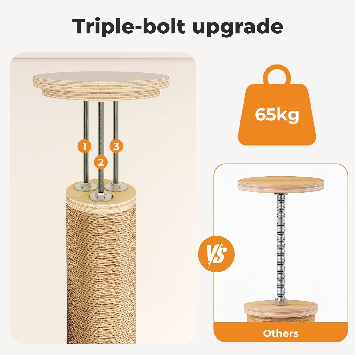 Comparison of a stool with triple-bolt upgrade and a standard stool, highlighting weight capacity at Pet Servo