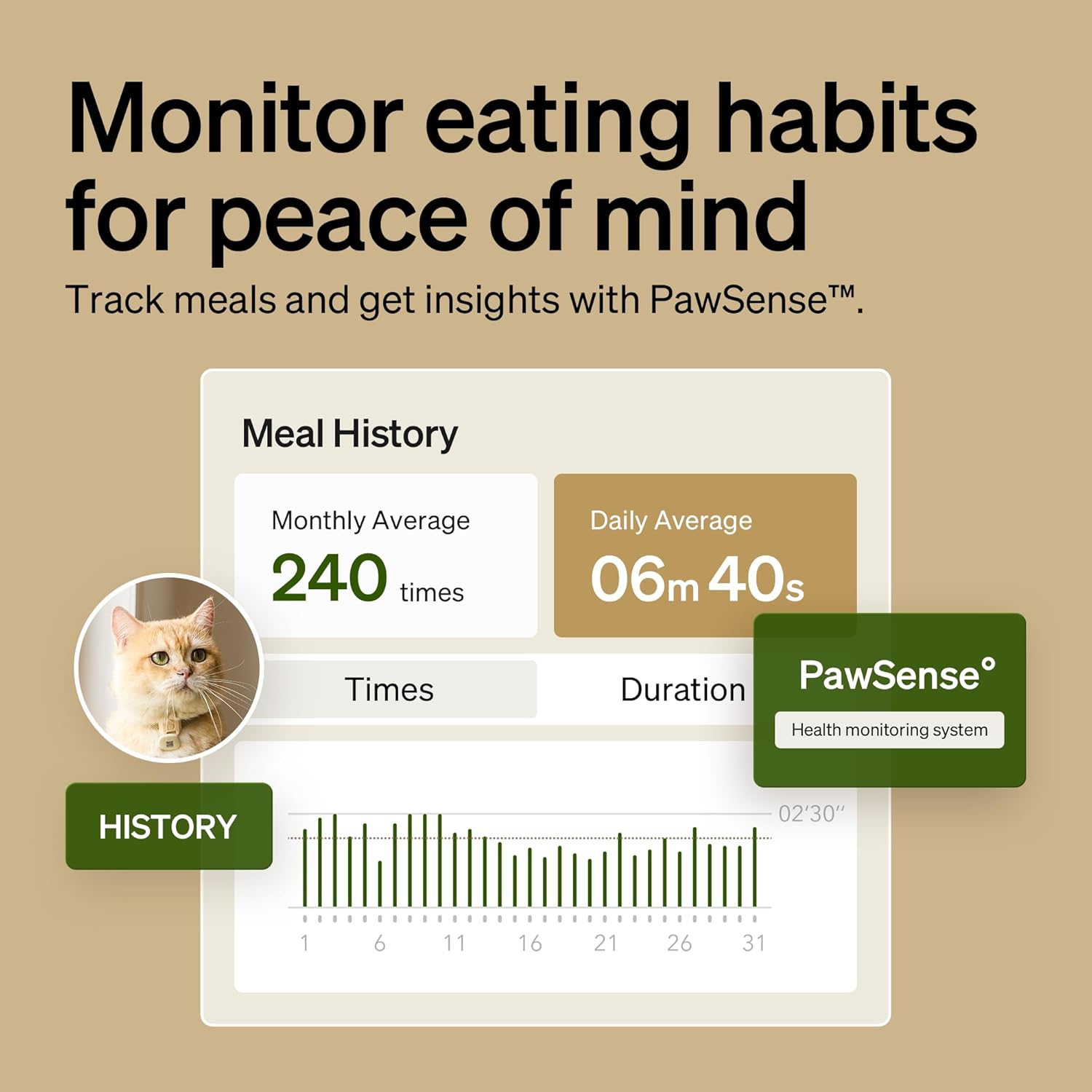 PawSense health monitoring system for cats with meal history tracking on a beige background at Pet Servo
