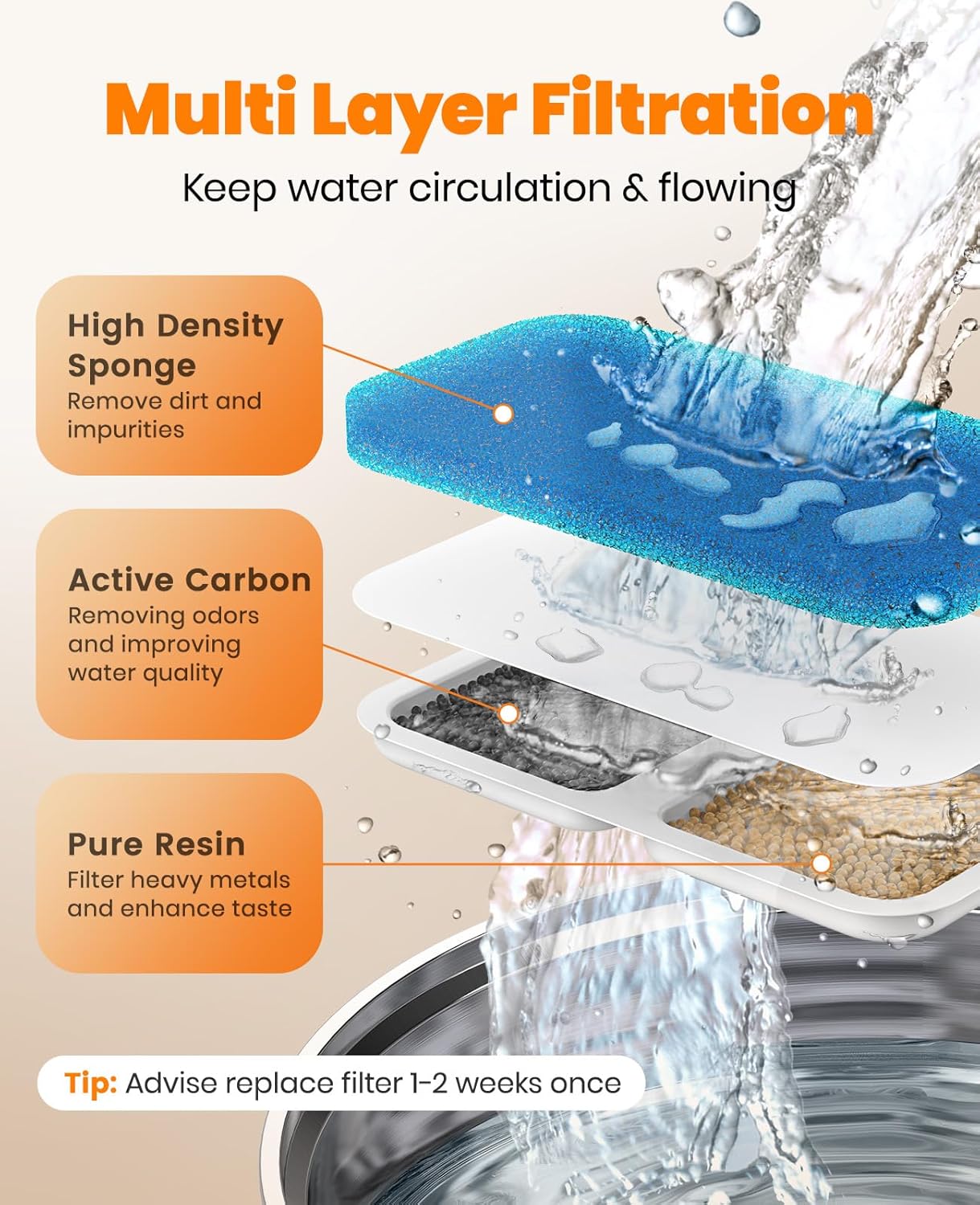 Buy oneisall - 2L Pet Water Fountain with Filters at Pet Servo