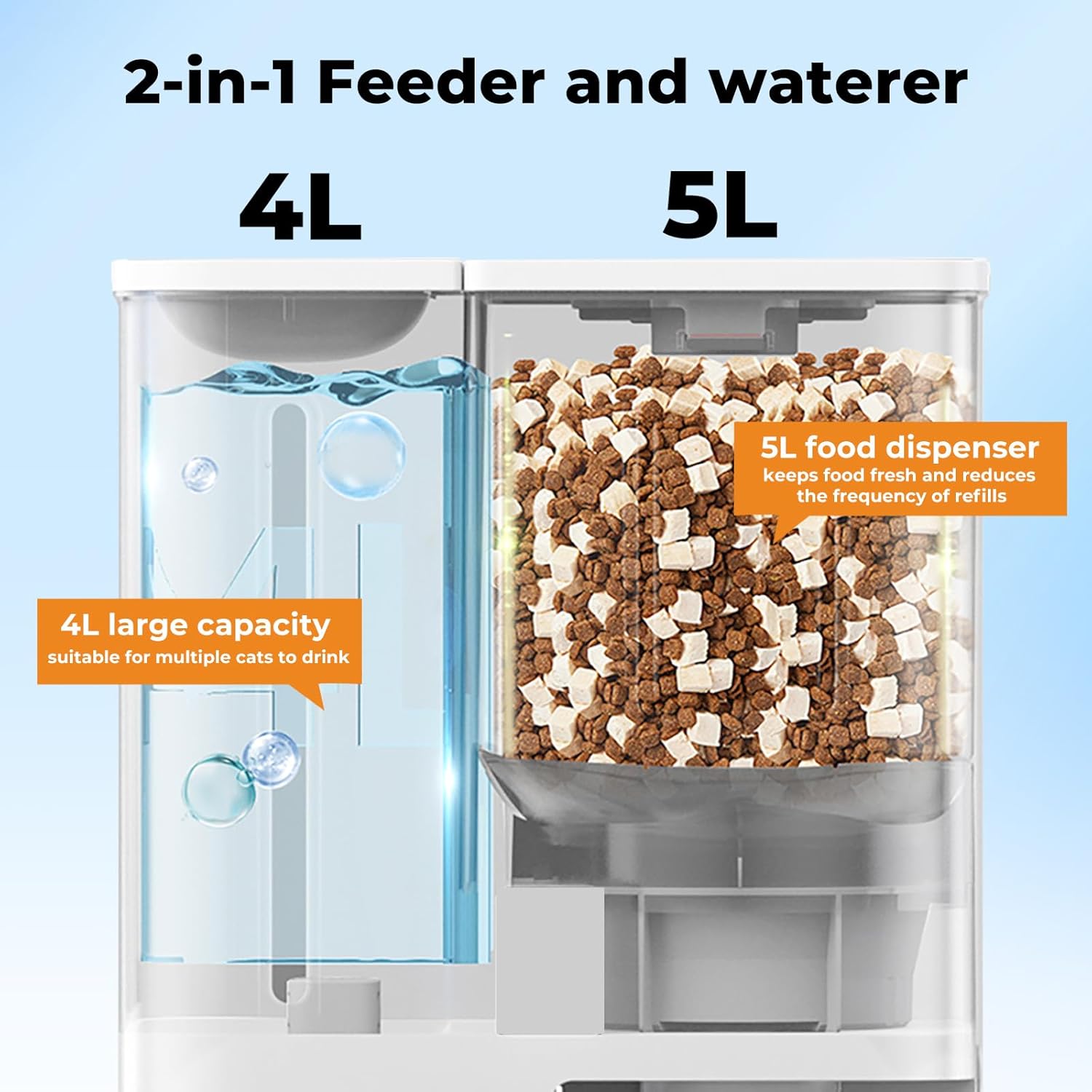A 2-in-1 pet feeder and waterer shown on a light blue background with text labels indicating 4L large capacity water tank and 5L food dispenser. The product has a white plastic body with clear transparent compartments; one filled with blue water and the other with brown and white kibble at Pet Servo