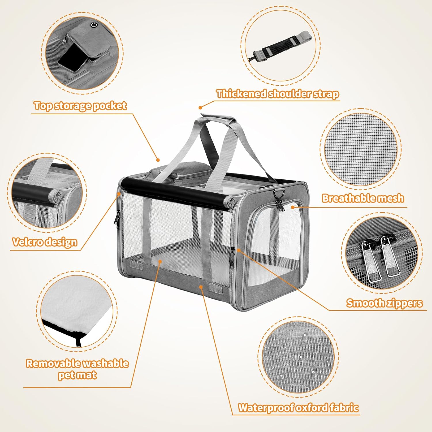A gray and white pet carrier bag with multiple feature callouts and text labels on a light beige background. The carrier has a mesh front, zippered compartments, a top handle, and a thickened shoulder strap at Pet Servo